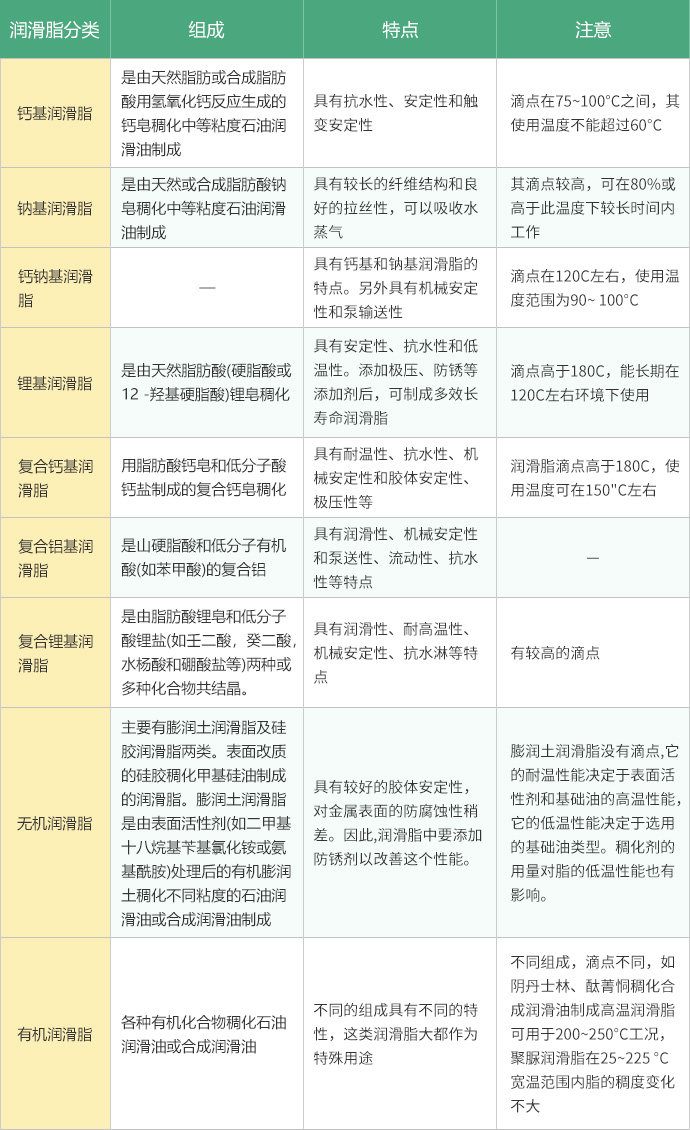 常用的润滑脂种类