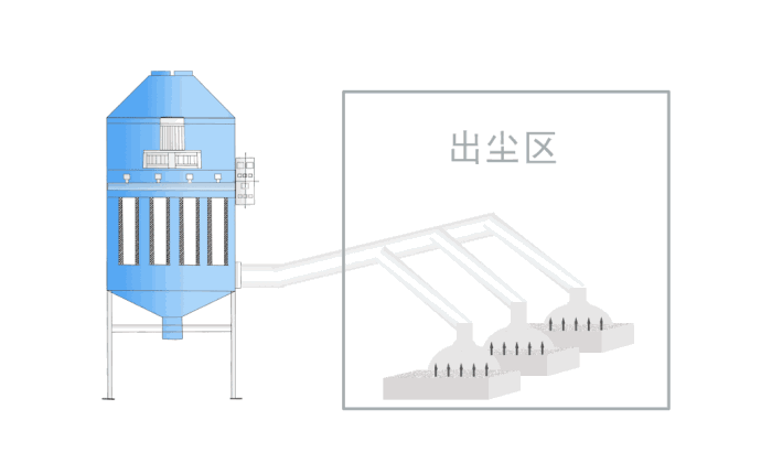 布袋除尘器动图