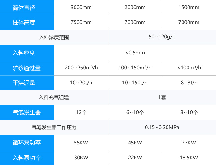 微泡浮选柱型号参数