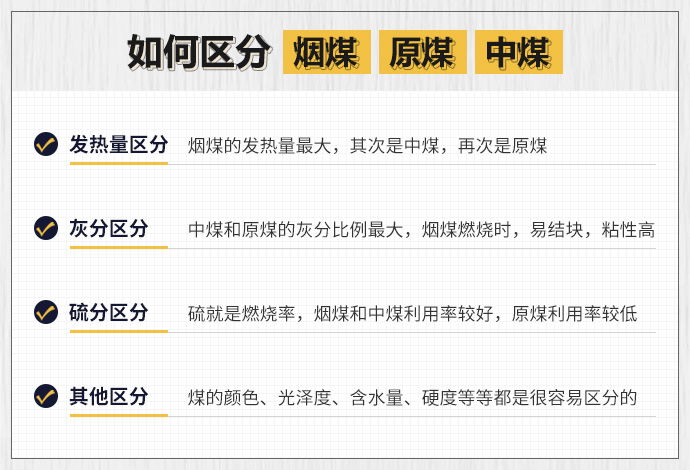 烟煤,原煤,中煤是怎么区分的?