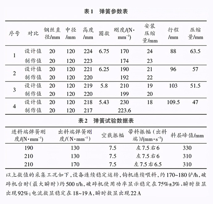 4种不同刚度弹簧参数