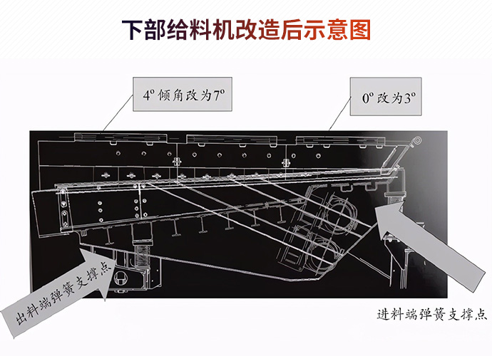 下部给料机改造后示意图