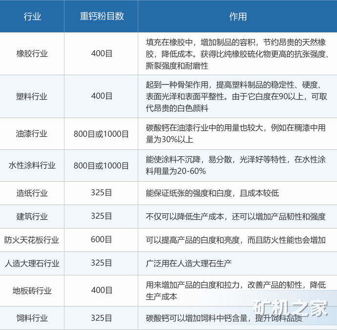 重钙粉行业应用