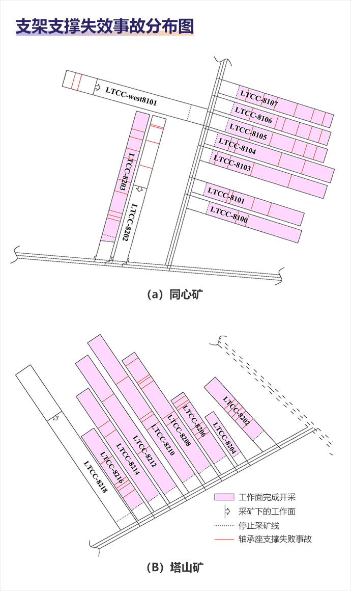 支架支撑失效事故分布图