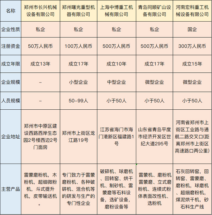 雷蒙磨十大厂家