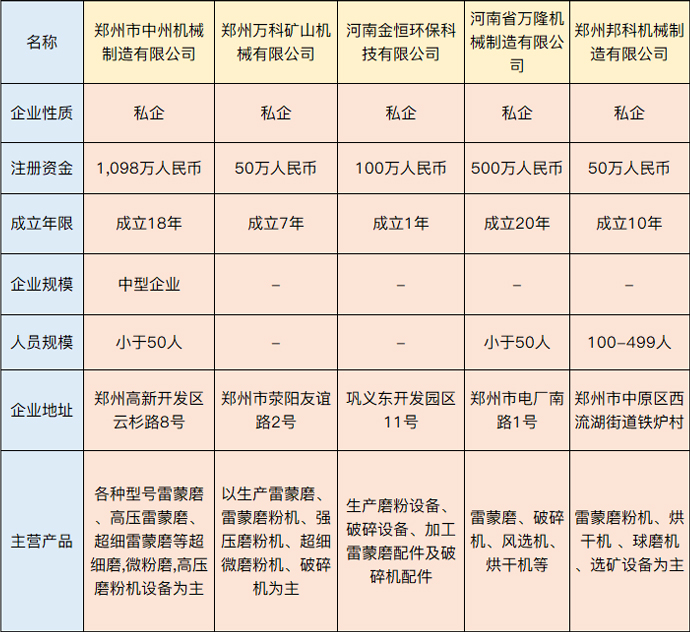 雷蒙磨十大厂家