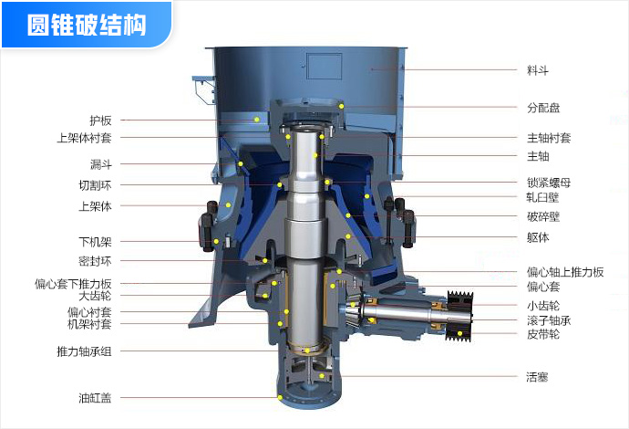 圆锥破碎机结构