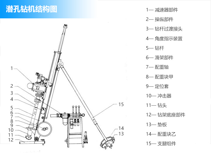 潜孔钻机结构图