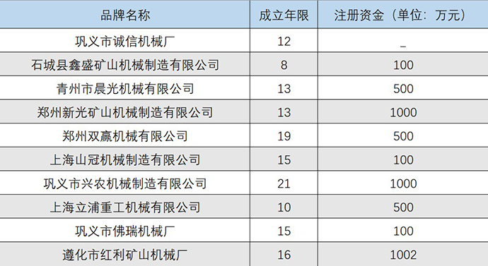 我的煤炭网矿机知识前十条磁选机搜索结果