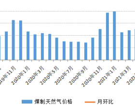 7月内蒙古现代煤化工