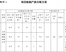 关于江苏鸿泰钢铁有限