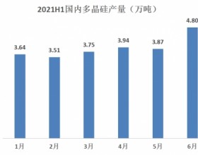 产业资本涌入光伏行业