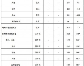 截至7月底全国火电装