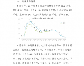 2021年8月中旬钢材社