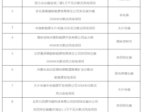 锡盟能源局公示2021年