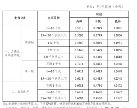 宁夏自治区：完善峰谷