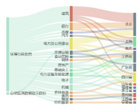 云煤能源控股子公司环