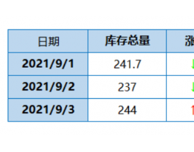 广州港煤炭库存202109