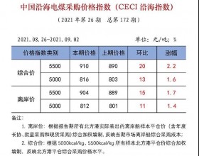 中国电煤采购价格指数（CECI）20210903