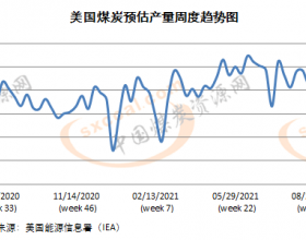 8月第四周美国煤炭预