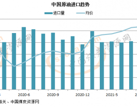 1-8月中国原油进口量