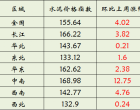 1-8月全国水泥产量同