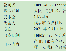  IDEC和泉与ALPS阿尔卑斯阿尔派签署合资合同