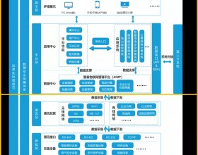 电气应用如何实现数字