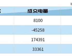  四川售电市场 | 2021年9月第6次周交易预成交结果