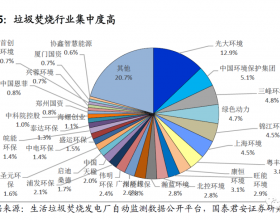  行业分析 | 垃圾焚烧高增长 业绩质量稳步改善