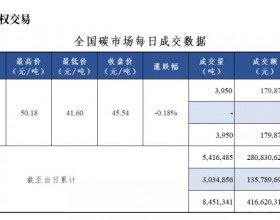  【20210914】全国碳市场每日成交数据