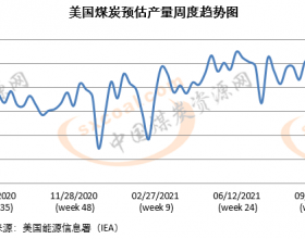 9月第一周美国煤炭预