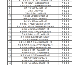  浙江电力市场市场主体目录（截至2021年8月31日）