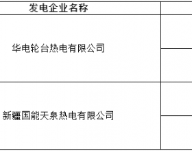  新疆2021年第十二批发电企业市场注册、信息变更等业务公示结