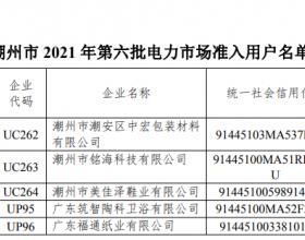 广东潮州市2021年第六