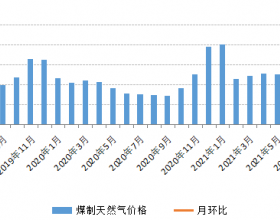 8月内蒙古现代煤化工