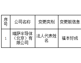 首都电力交易中心公示