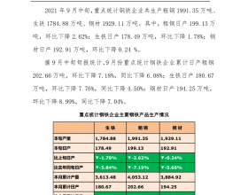 2021年9月中旬重点钢