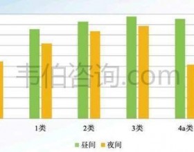 全国环境噪声污染防治