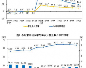 2021年1-8月份全国规