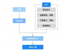 垃圾焚烧发电深度解析