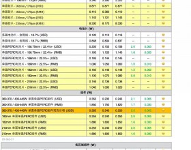 光伏产业链“涨”声不