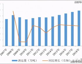 2021年垃圾焚烧发电行