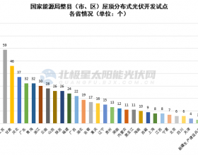 整县追踪：超100个县