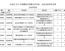 内蒙古能源局关于自治