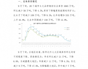 中钢协：2021年9月下