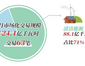  北京电力交易中心2021年9月市场化交易规模124.1亿千瓦