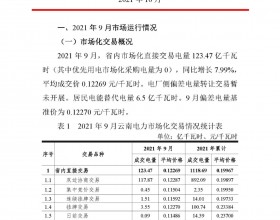  云南电力交易月报（2021年10月）：9月省内市场化直接交易