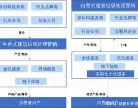  绿色发展新理念下建筑垃圾处理行业发展方向研究（下）