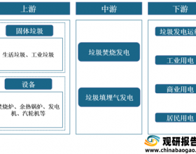 垃圾发电行业分析：行